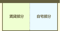 そもそも賃貸併用住宅って何？