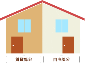 毎月の住宅ローンの返済を家賃収入でまかなえます！